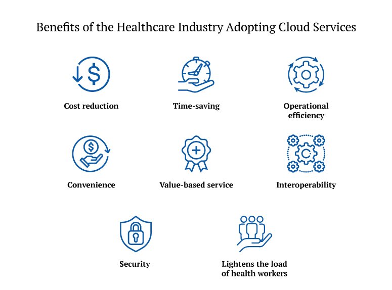 Benefits for healthcare