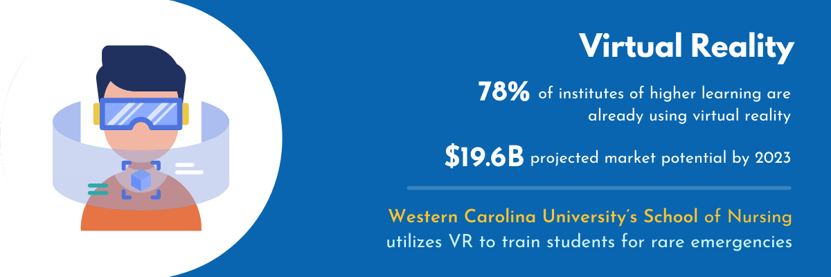 Propelling-immersive-learning-with-AR-VR