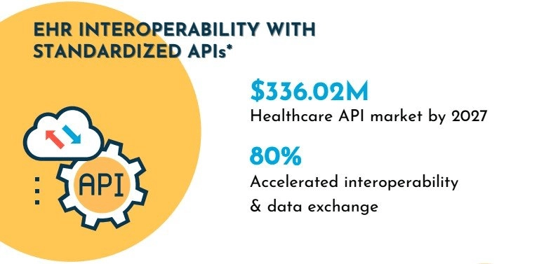 EHR-integration