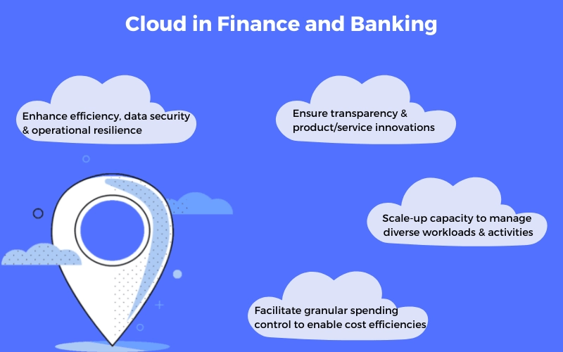 Cloud-in-Finance-and-Banking