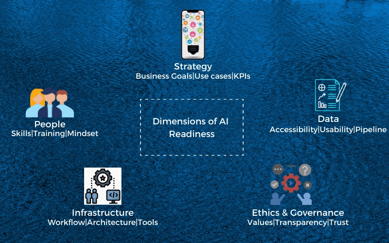 Dimensions-of-AI-Readiness-1