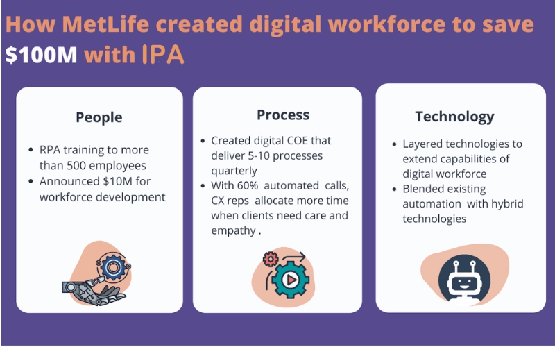 enterprise digital transformation examples