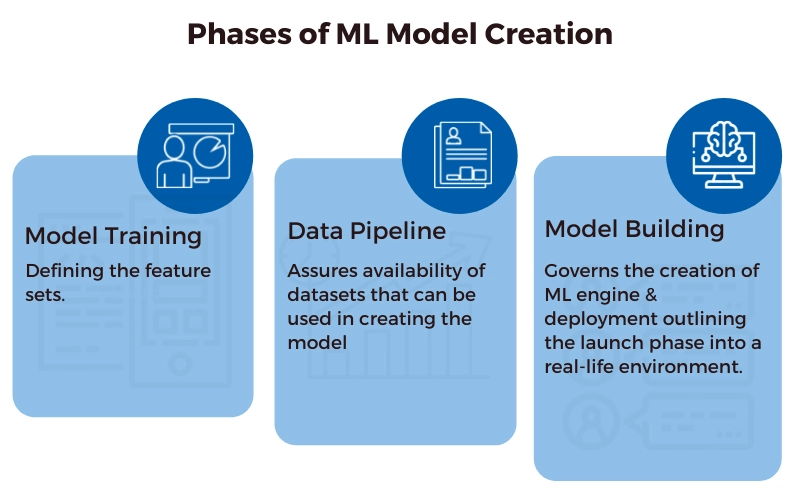 Phases-of-ML-Model-Creation-3