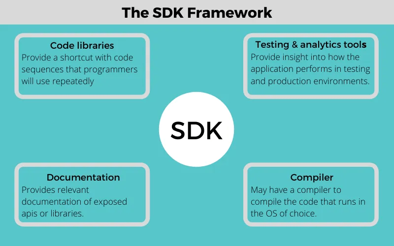 SDKs-and-APIs_1