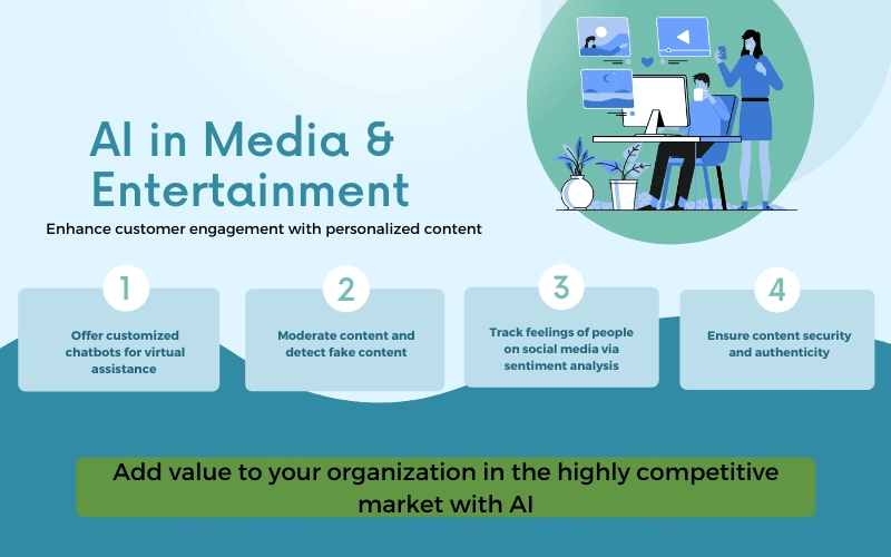 AI-in-media