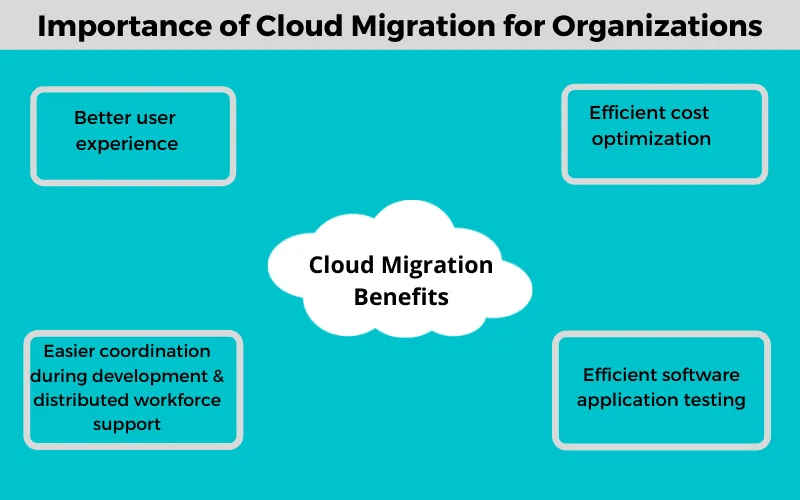 cloud-migration-mistakes