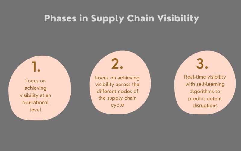 Phases-in-Supply-chain-visibility-1