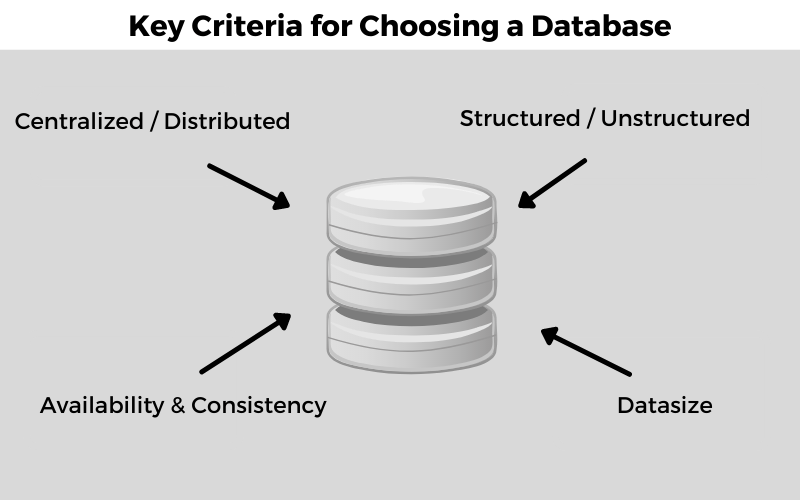 key criteria for chossing a database for your mobile app