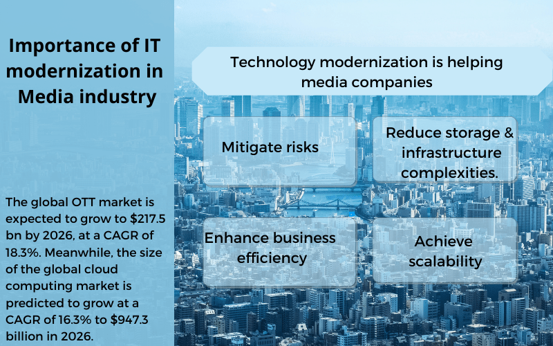 Importance-of-IT-modernization-in-Media-industry