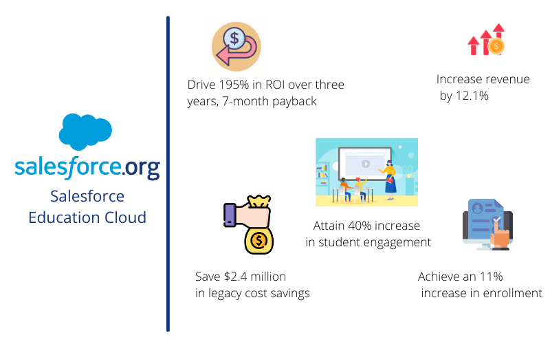 Salesforce-education-cloud-benefits