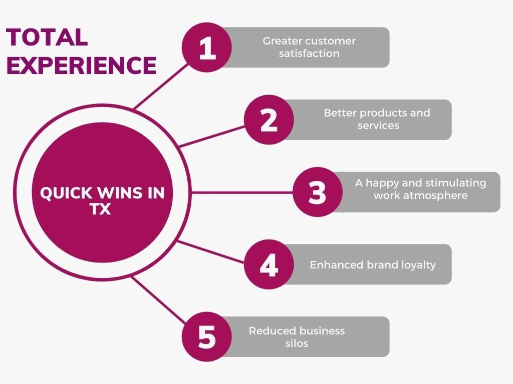 Total Experience quick wins