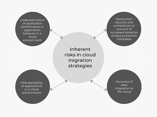 QE-strategy-for-cloud-migration