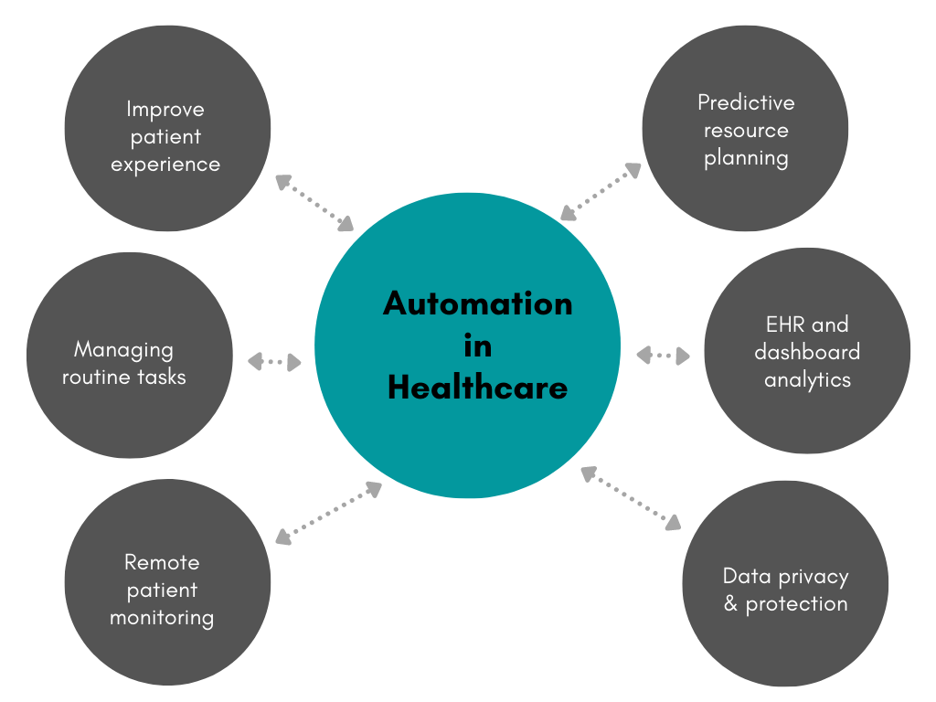 robotic process automation in healthcare