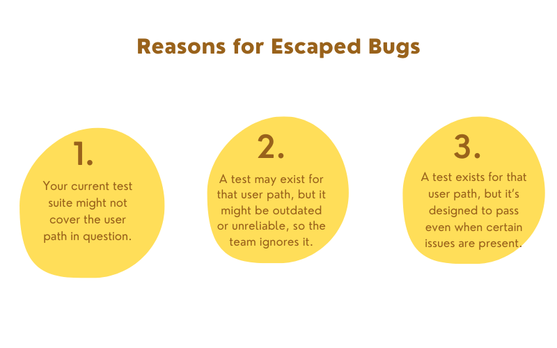 escaped bugs in QA outsourcing