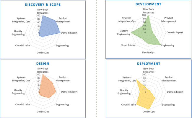 Product-Engineering-Amoeba-Framework