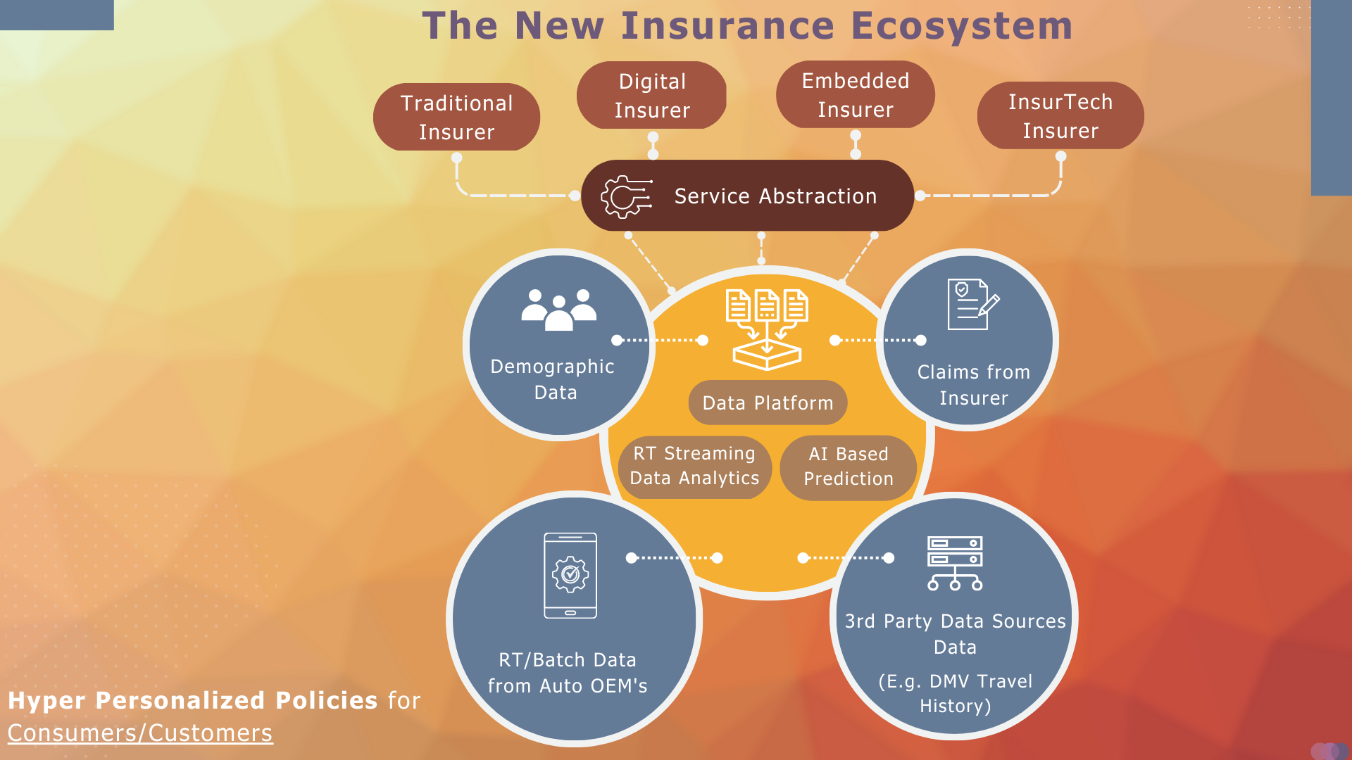 The-New-Insurance-Ecosystem-Infographic