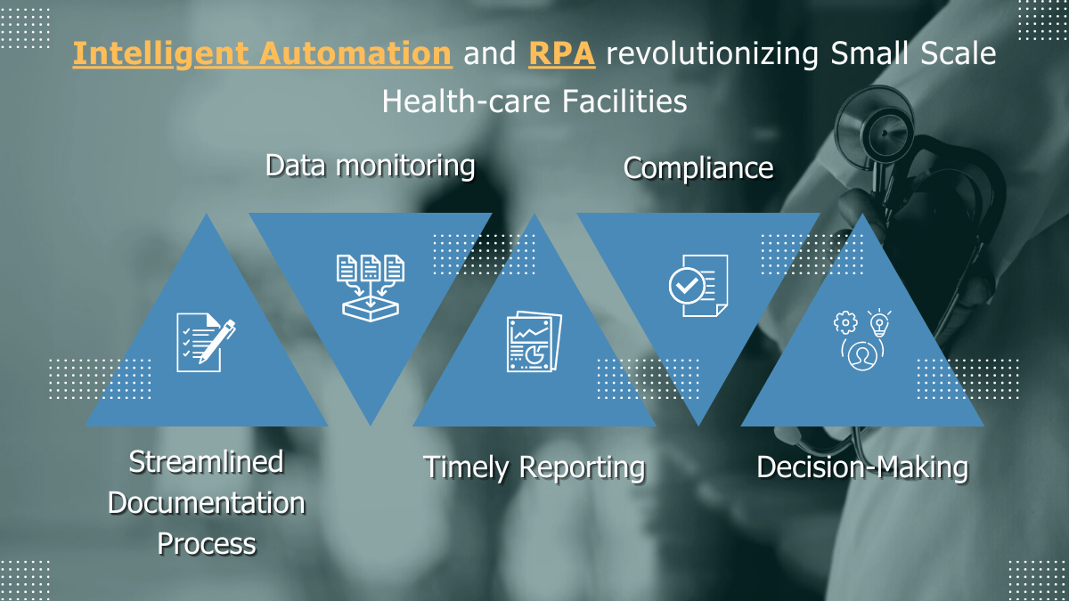 Intelligent Automation