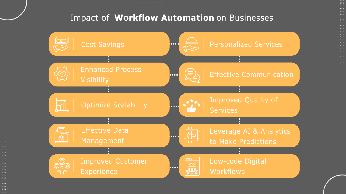 impact-of-workflow-automation-on-businesses-1