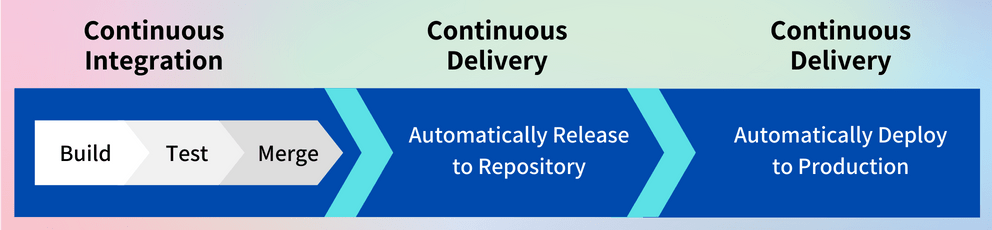 DevOps-CICD-cycle1
