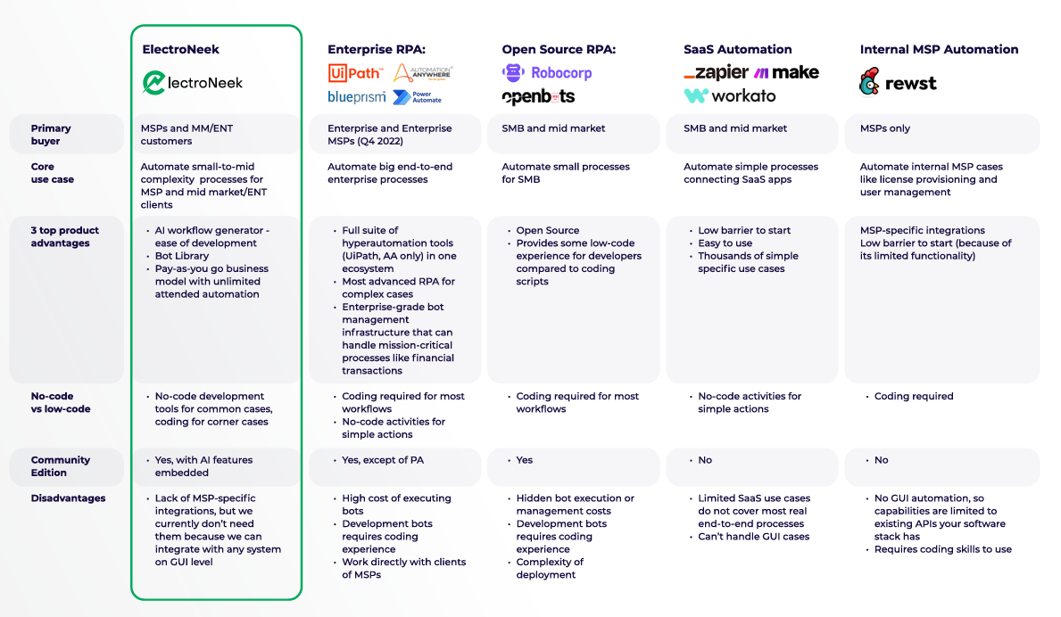 rpa-blog