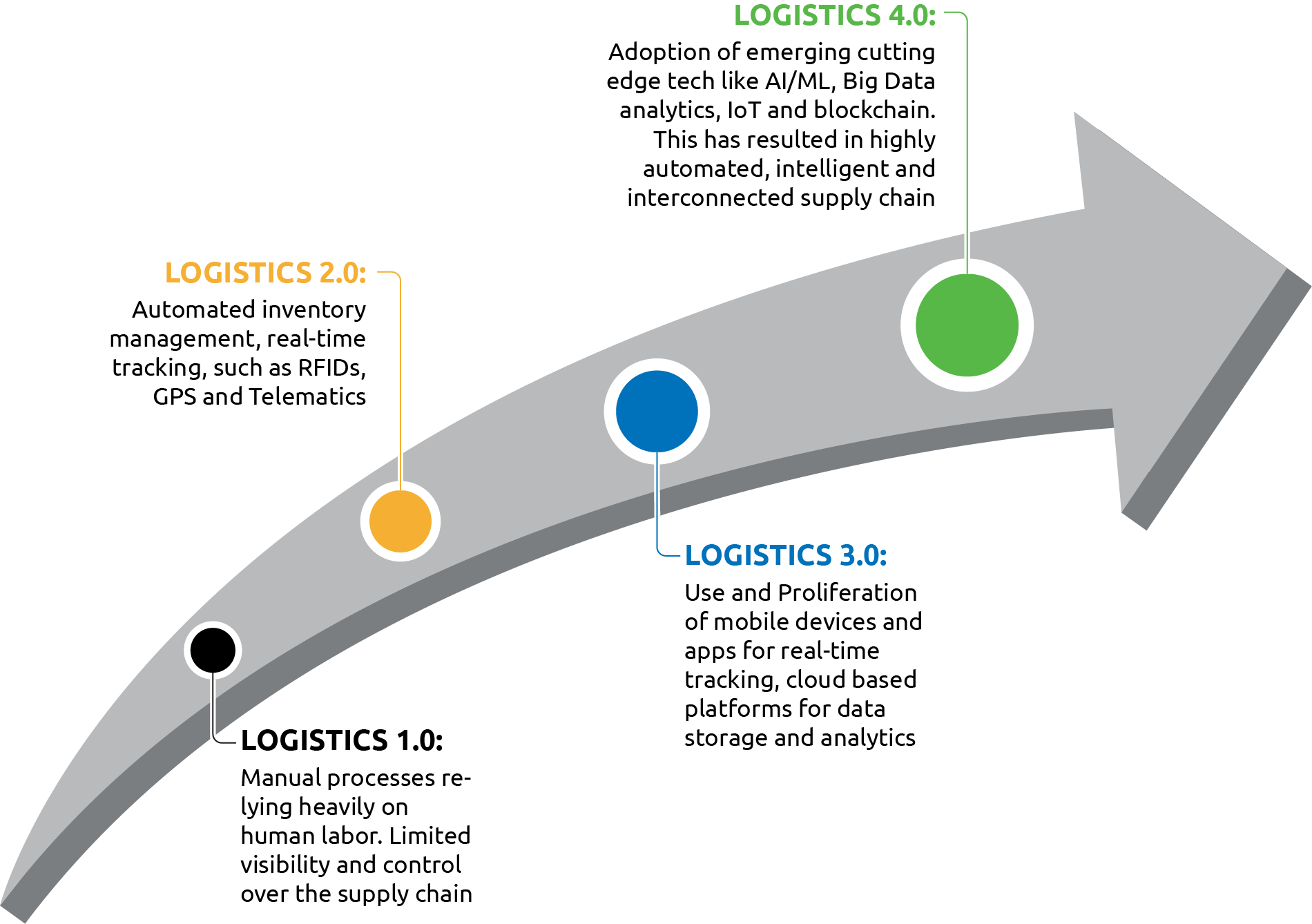 blog-logistics-and-ai-play-drawing