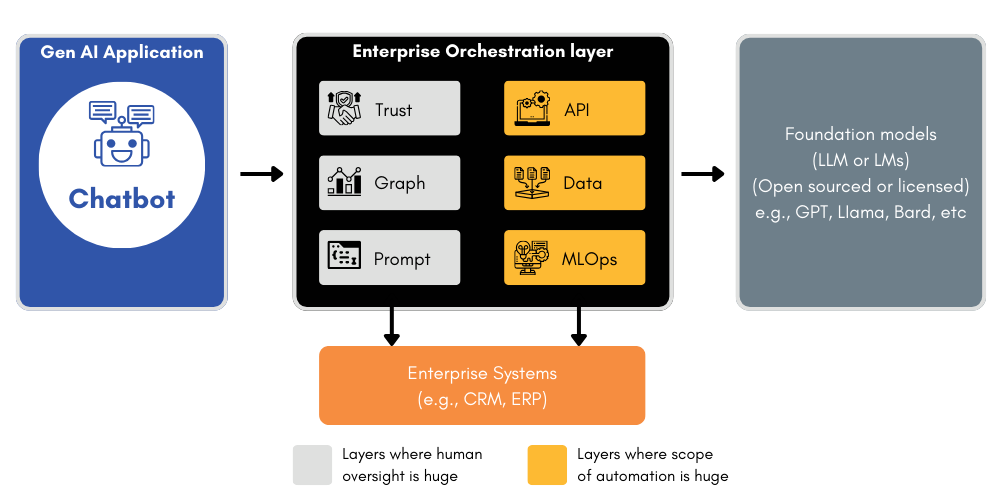 GenAIdiagram