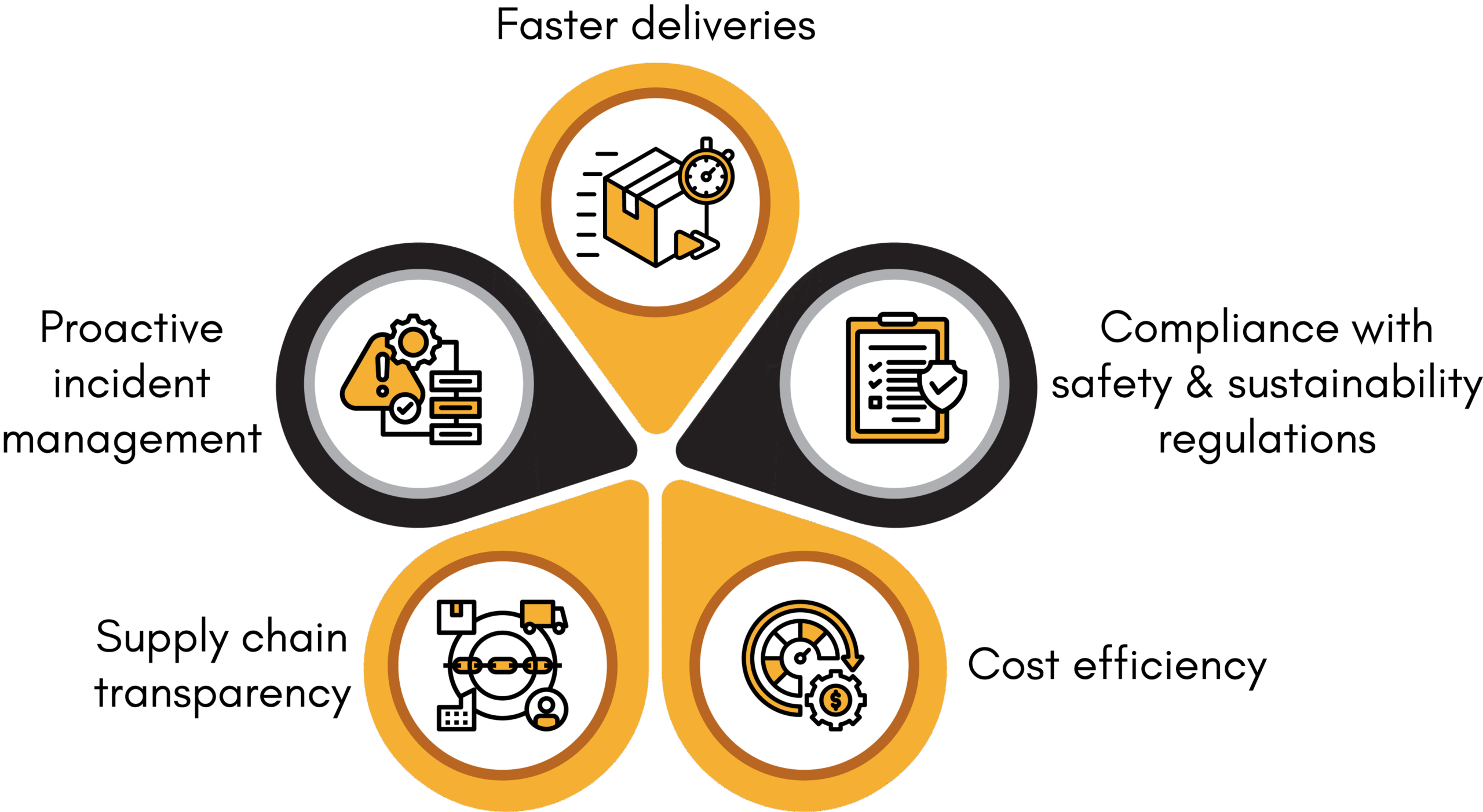 TMS Solutions
