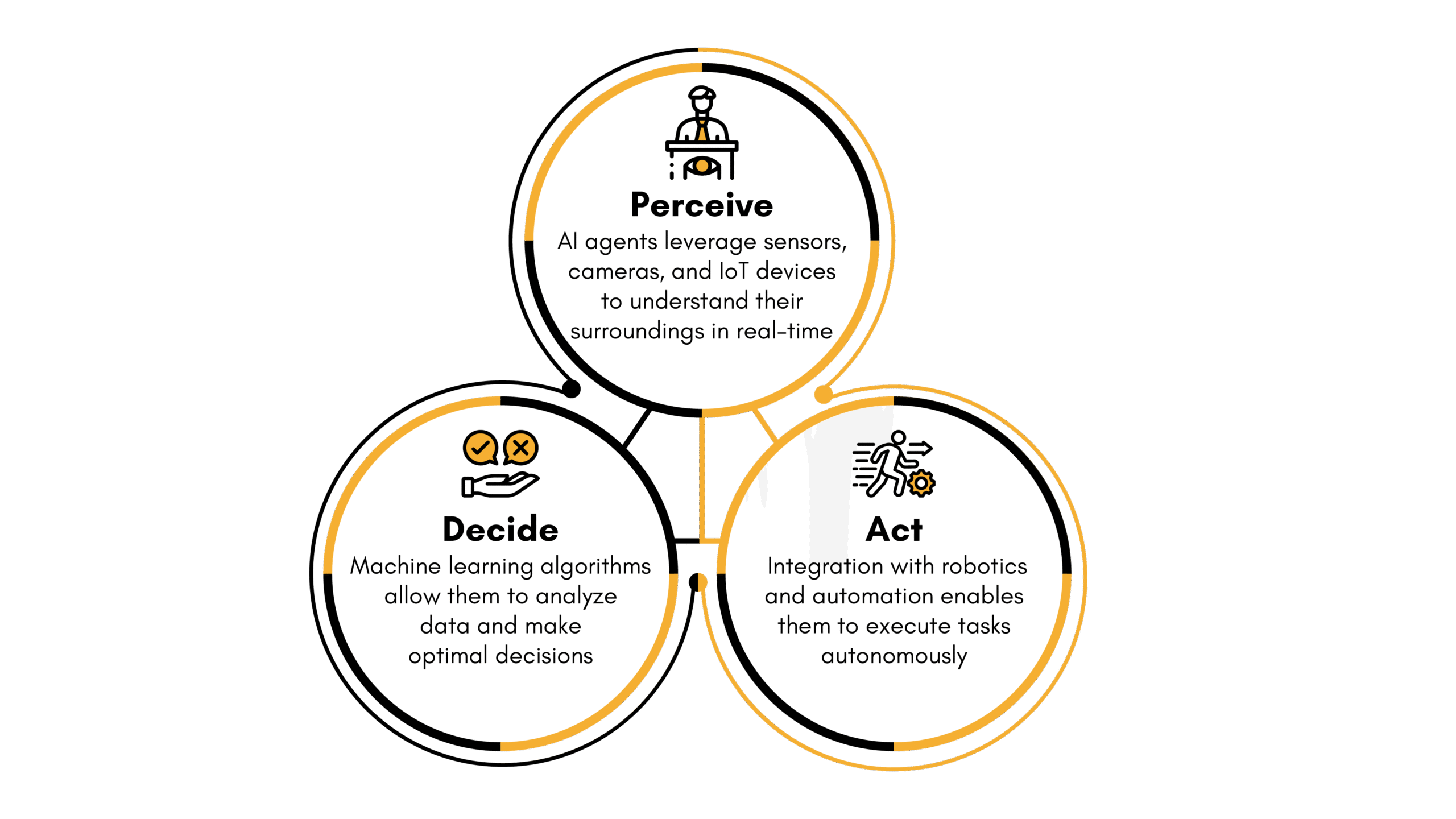 Trigent Blog_Agentic AI in Logistics_infographics-01
