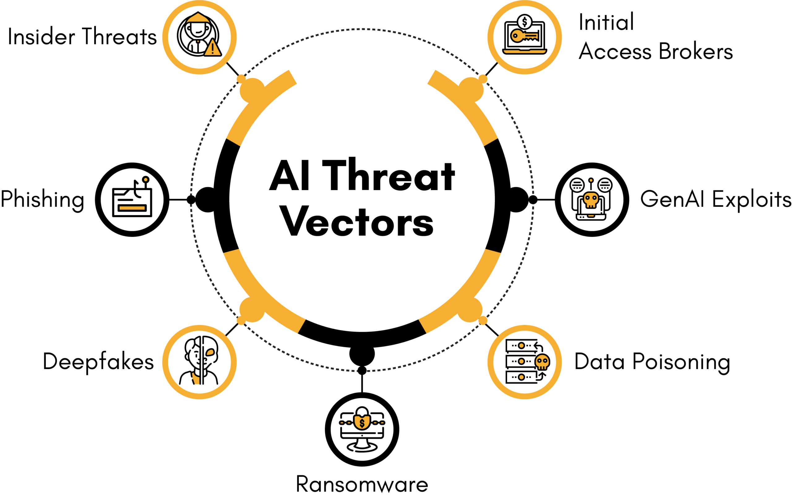 AI in cybersecurity