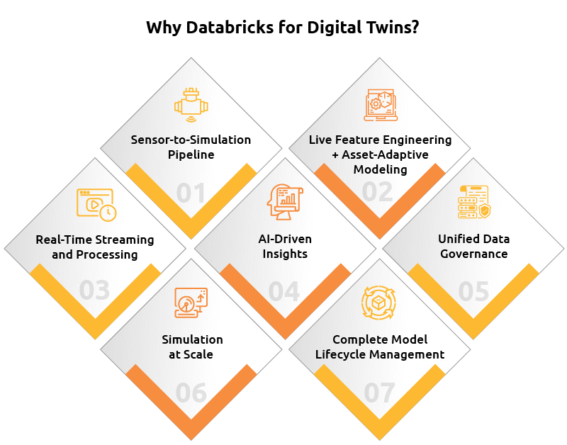 Databricks - 1