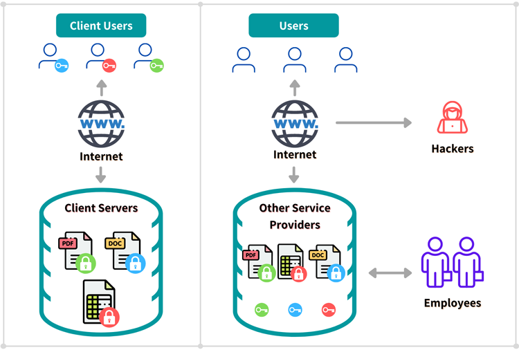 Cybersecurity system diagram