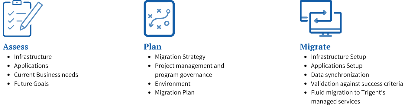 Azure migration benefits