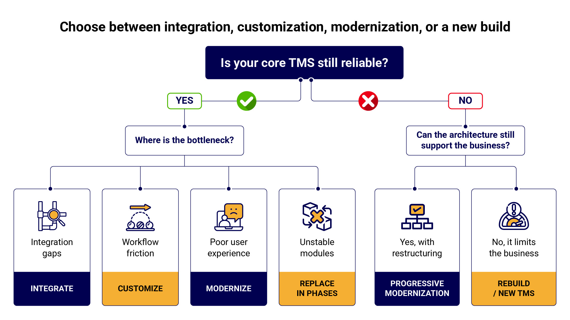 Custom-TMS-Workflows.jpg