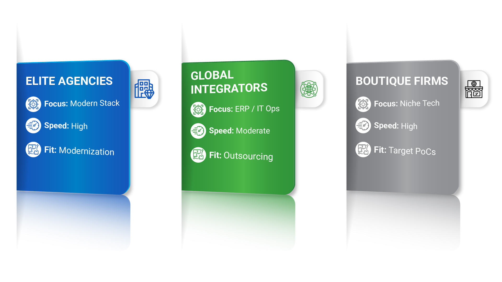 Comparing Leading Enterprise Service Providers