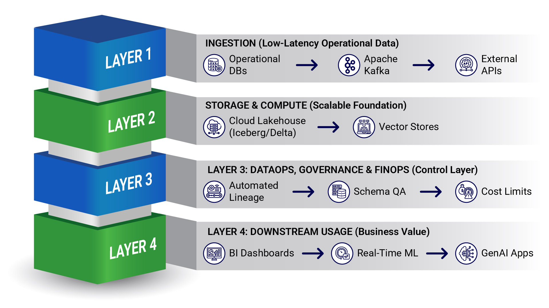 the modern data platform