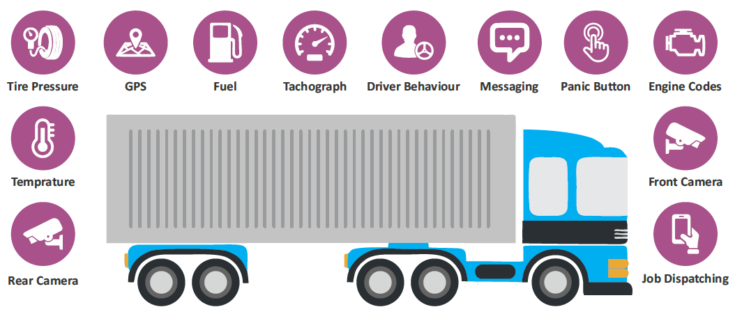 360-degree-view-of-telematics