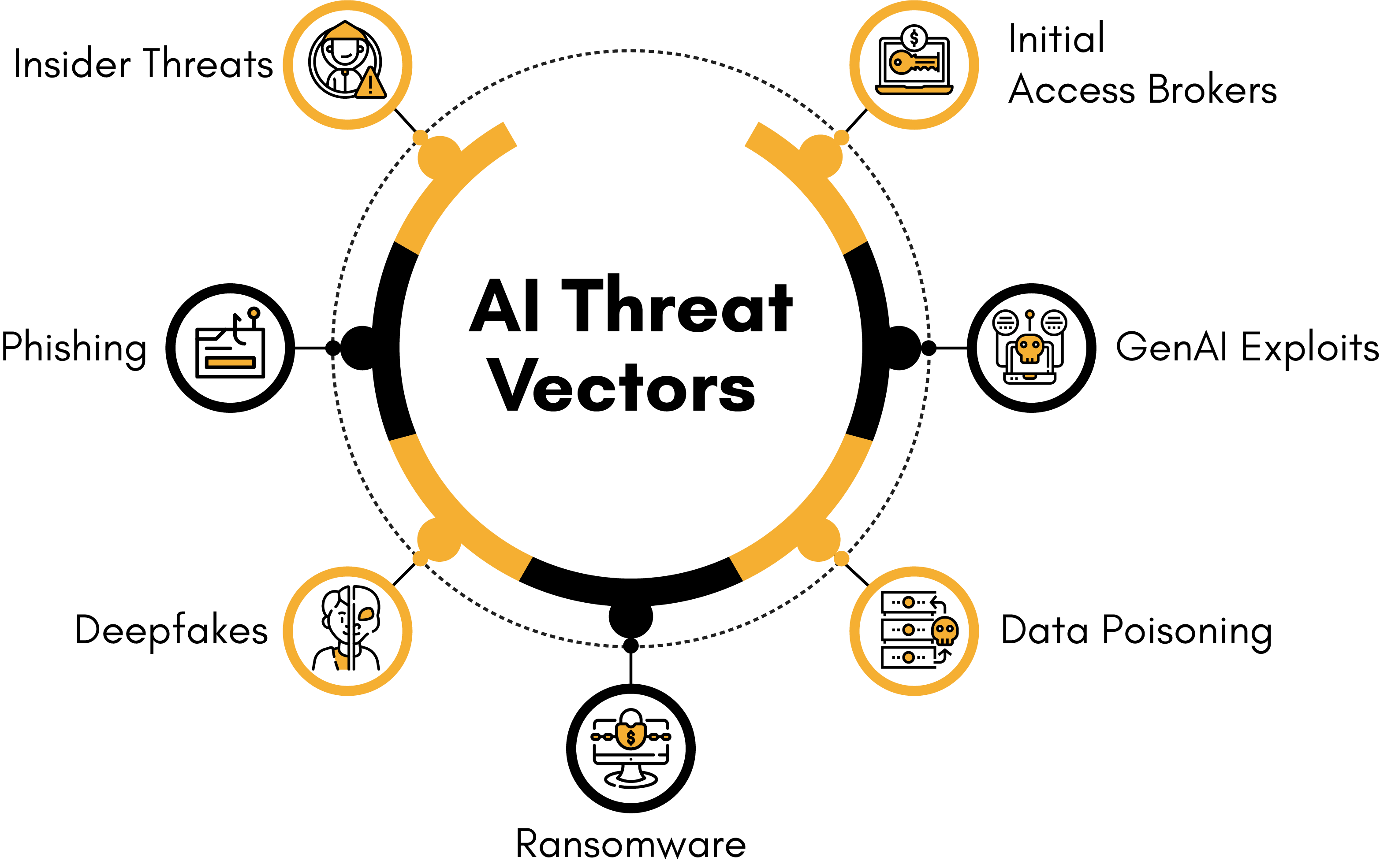AI in cybersecurity