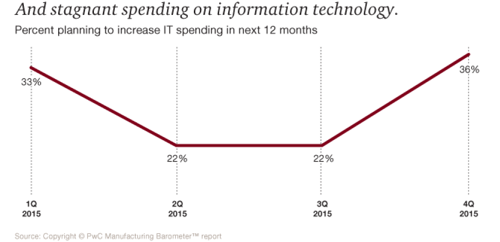 And-stagnant-spending