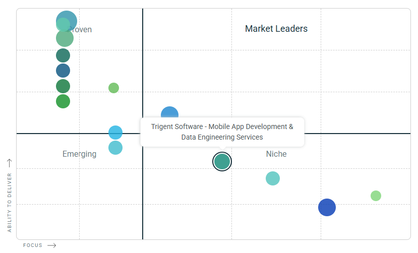 Clutch-Leader-Matrix_2025-Top-AI-Agent-Development-Companies
