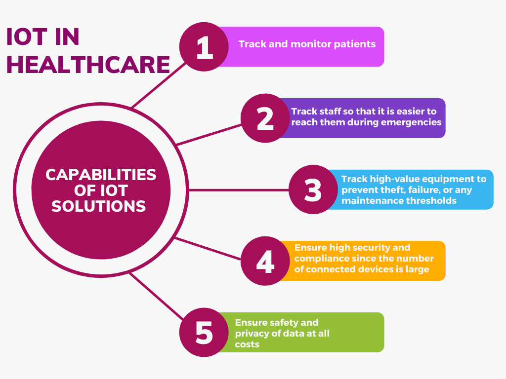 Iot-Solutions-in-Healthcare