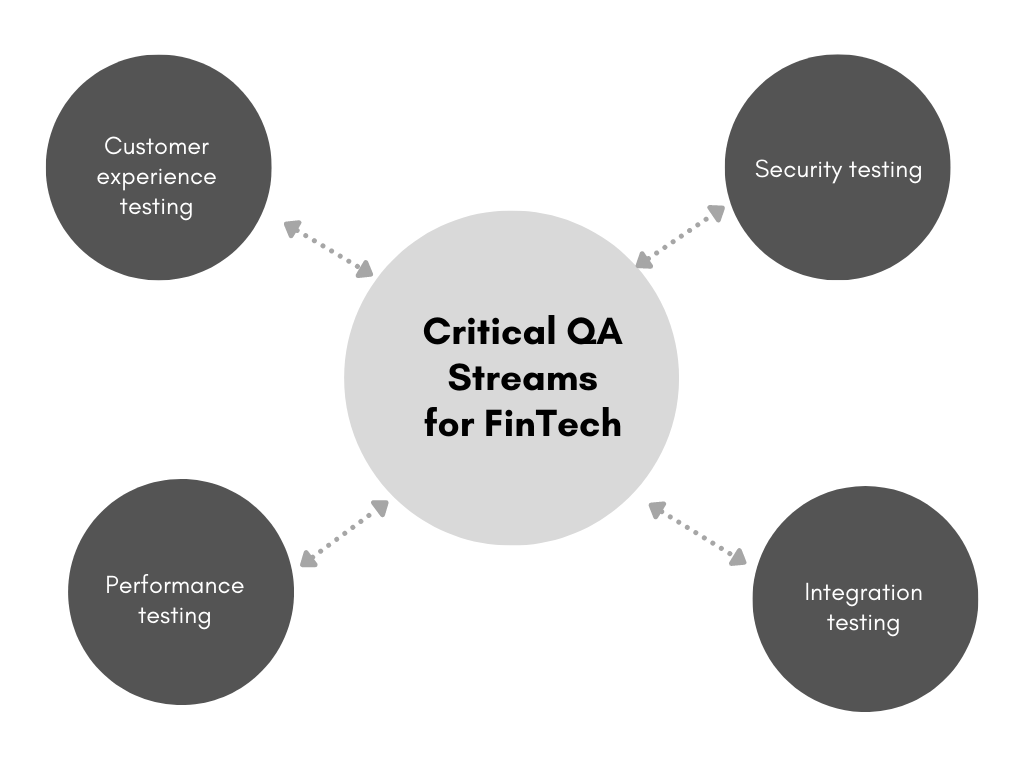 QA-in-FinTech