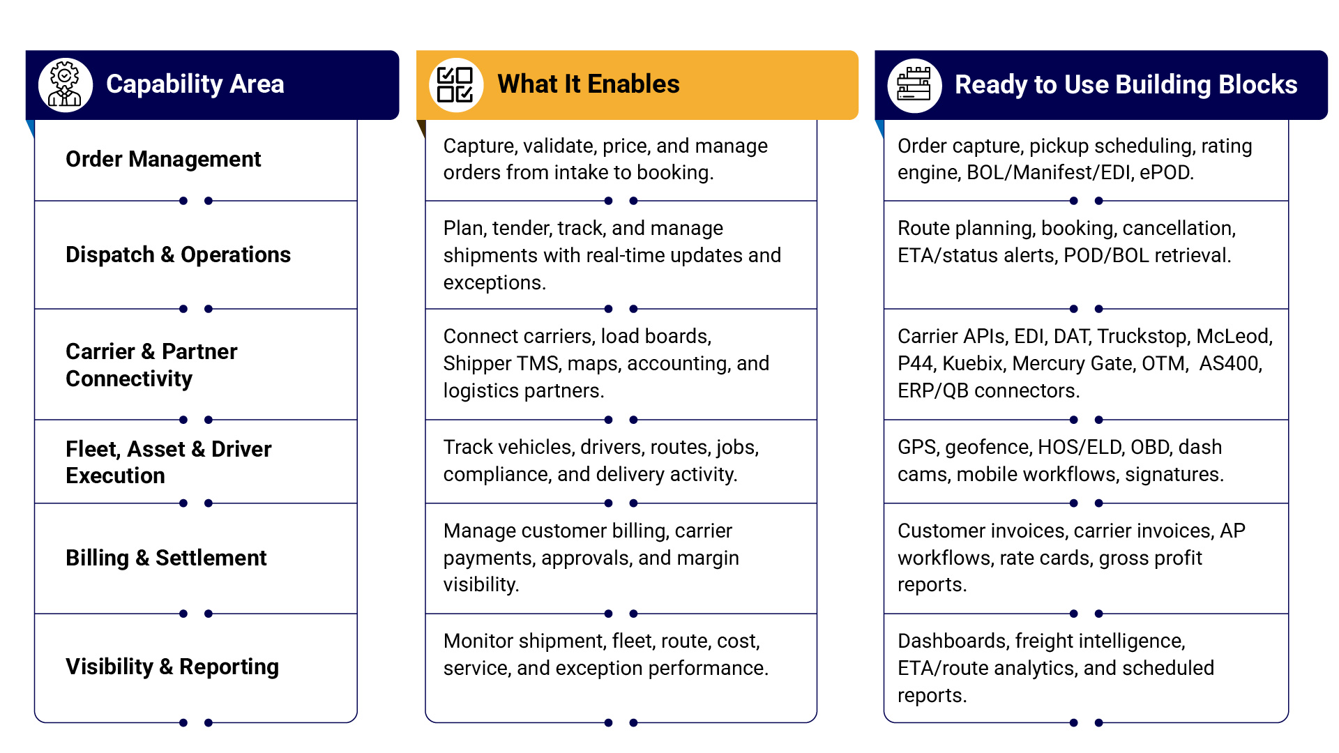 Key Capability Areas