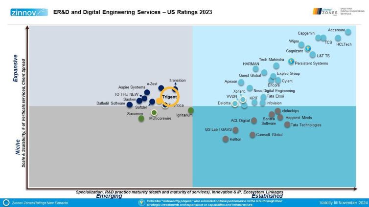 ZZ_ERD-Ratings-2023-2