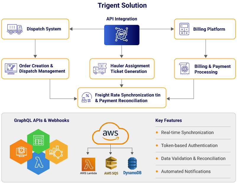 case-study-logistics-tech-teader-achieves-real-time-rfficiency