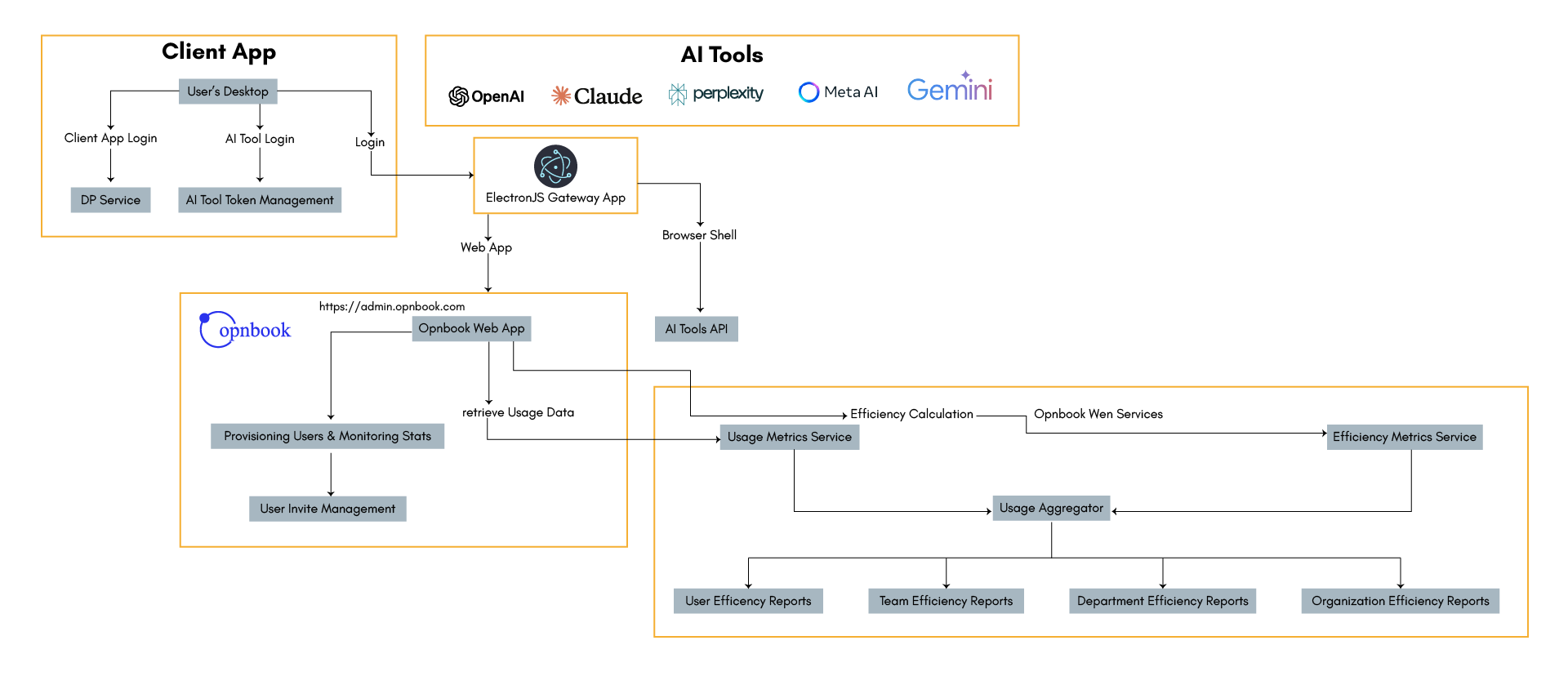case-study-openbook-industrys-first-unified
