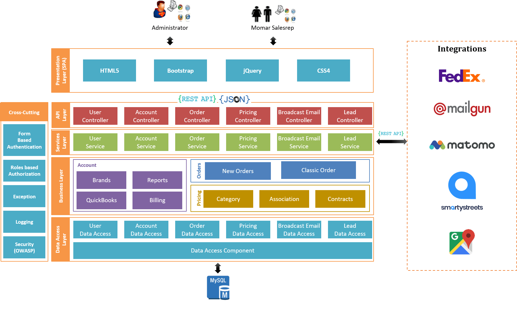cs-img_next-gen-cms-application-enhances-customer-experience-for-an-industrial-chemical-manufacturing-company