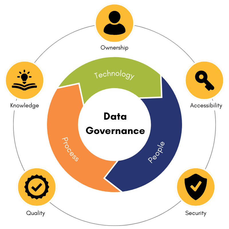 Data-Governance