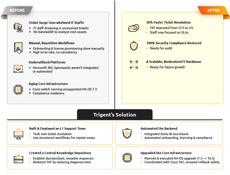 img-cs-managed-it-services-and-infrastructure-upgrade