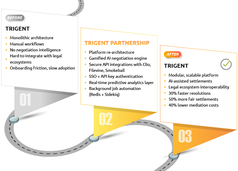 img-cs-smarter-fairer-and-30-faster-legal