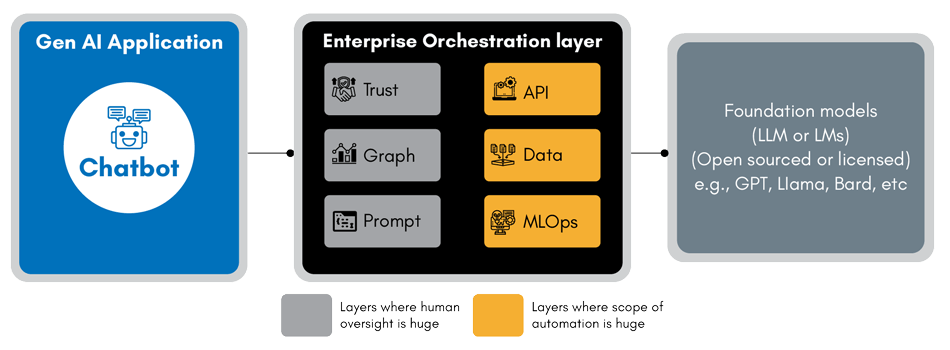 img_The-Crucial-Enterprise-Layer